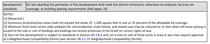Tally Ho Dr Fayetteville NC Zoning