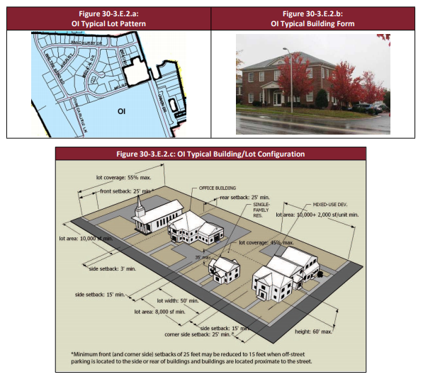 Tally Ho Dr Fayetteville NC Zoning