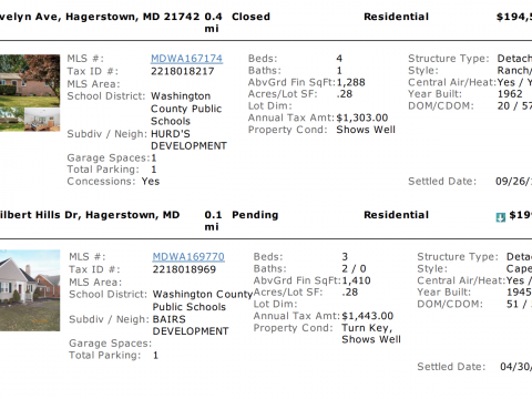 Discounted Brick Rancher for Real Estate Investors