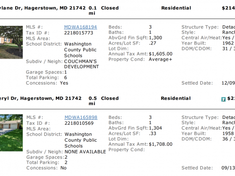 Discounted Brick Rancher for Real Estate Investors