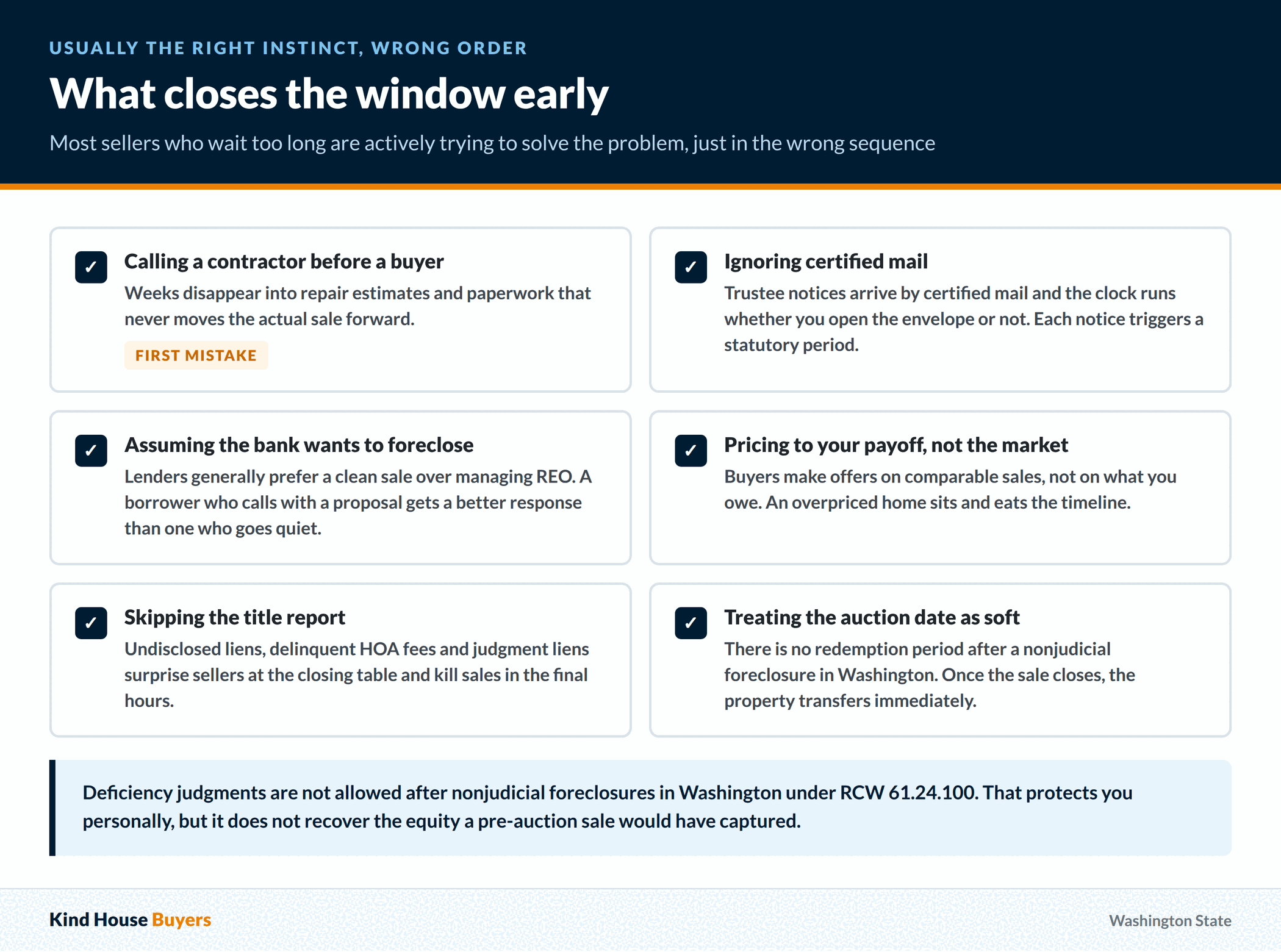 Six mistakes that close a Washington seller's foreclosure window early, from calling a contractor first to skipping the title report