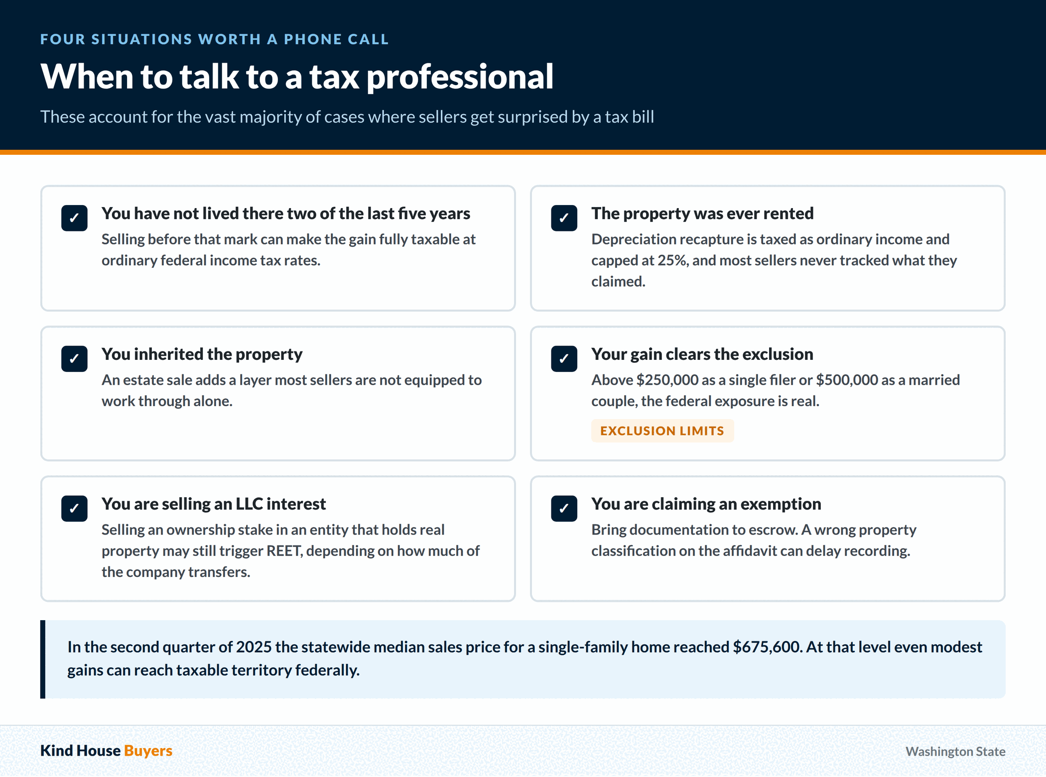 Six situations where a Washington seller should talk to a tax professional before closing, including rentals, inherited property and gains above the exclusion