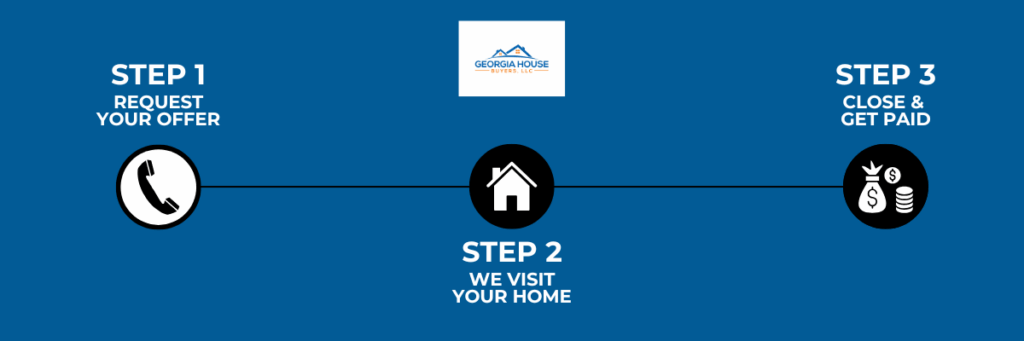 ghb process_cash home buyers Macon GA