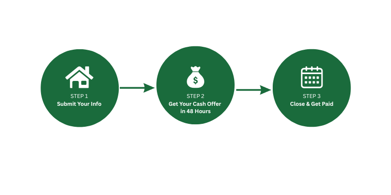 How to sell your house for cash in Macon Georgia — 3 easy steps
