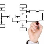 Foreclosure Process in Houston and how to stop foreclosure in Houston
