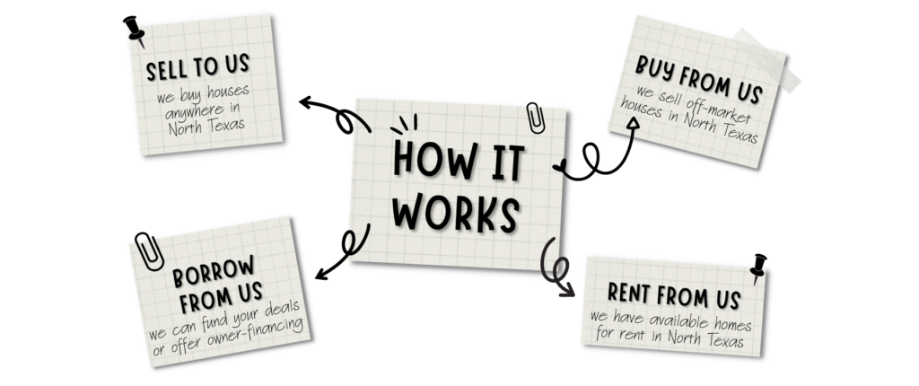 how our process works- JCA Freedom Homes