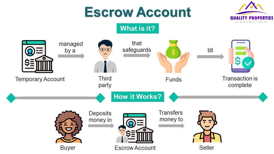 Escrow Balance