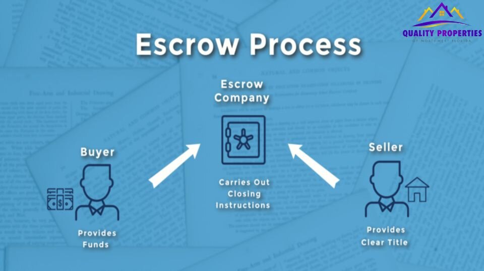 Escrow process