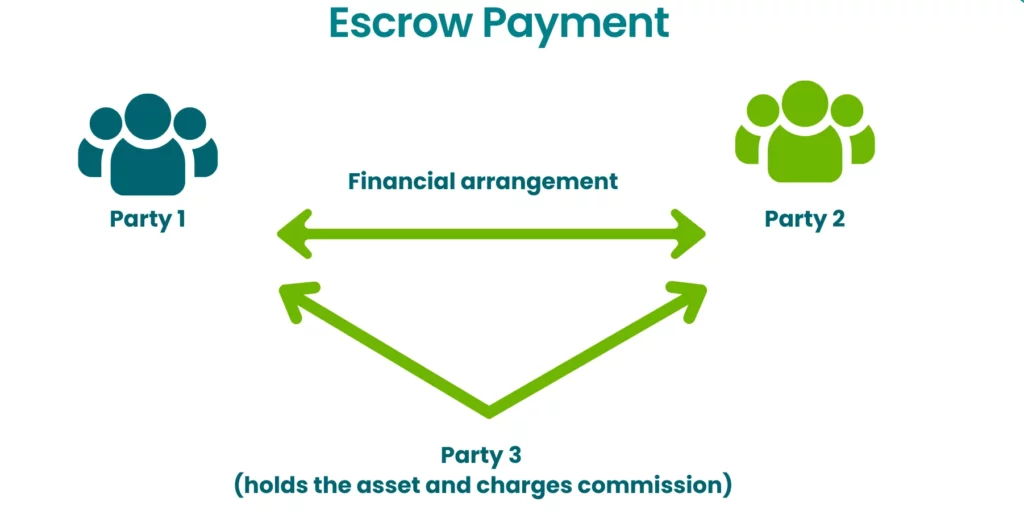 Escrow Payment