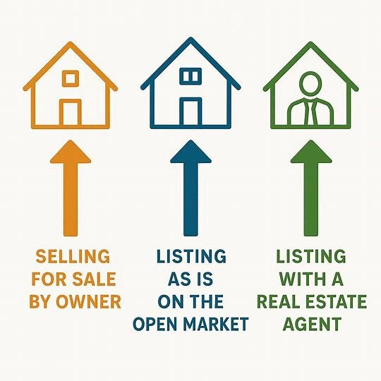 Simple graphic comparing traditional sale FSBO and cash buyer options