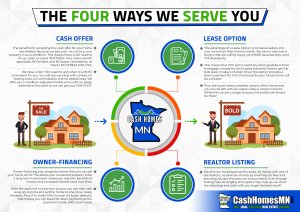 Sell House Fast MN