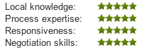 Jeff_Nemeth_Reviews___Ratings_-_Zillow