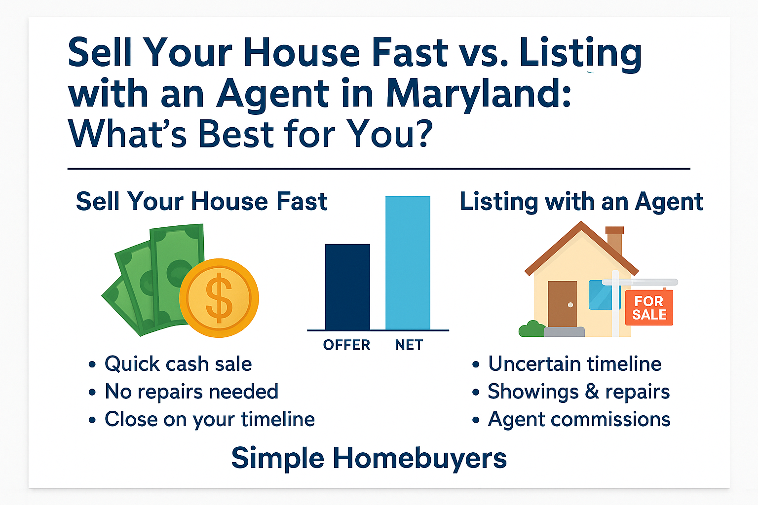 Sell your House Fast vs Listing with an agent