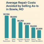 Can I Sell a House As-Is Without Repairs in Bowie MD