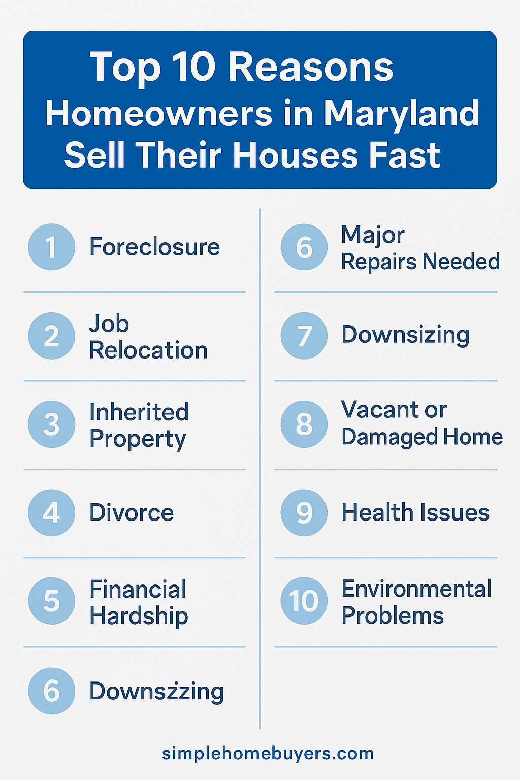 Top 10 Reasons Homeowners in Maryland Sell Their Houses Fast