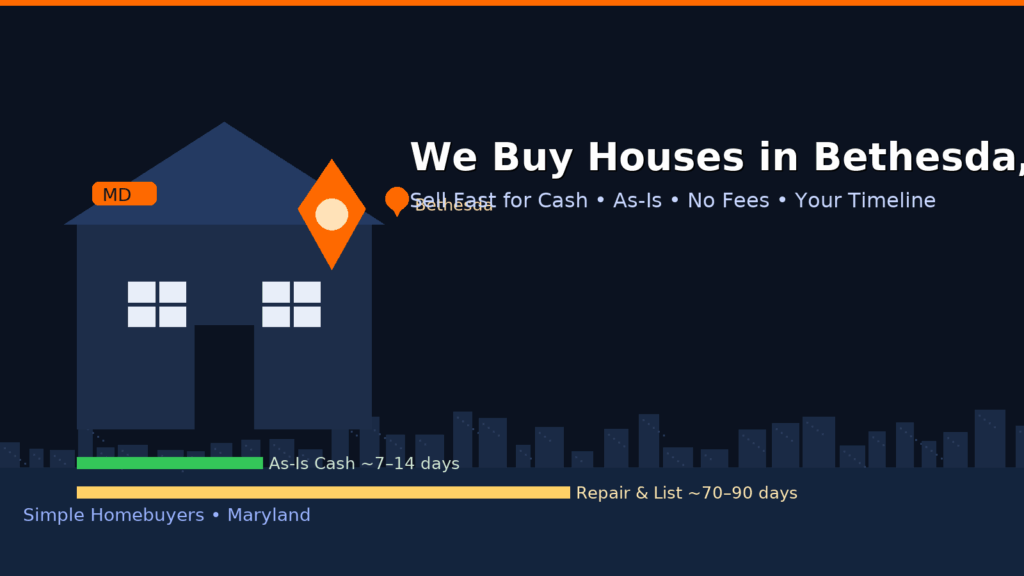 we buy houses in Bethesda