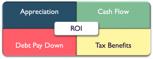 real estate investment tax benefits