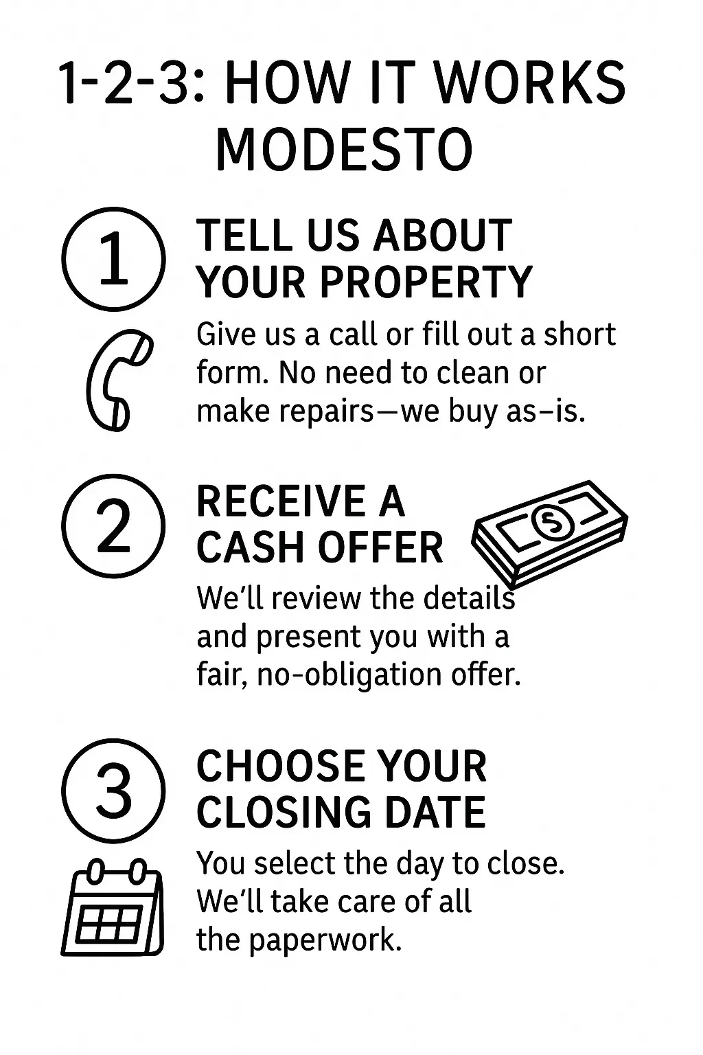 3-step infographic showing how to sell your house fast in Modesto, CA—tell us about your property, get a fair cash offer, and choose your closing date. Cash For Houses.