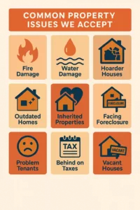 Infographic showing eight common property issues accepted by Bay Area cash home buyers, including fire damage, water damage, hoarder houses, outdated homes, foundation problems, mold, vacant properties, and code violations—each represented with an icon in a clean grid layout.