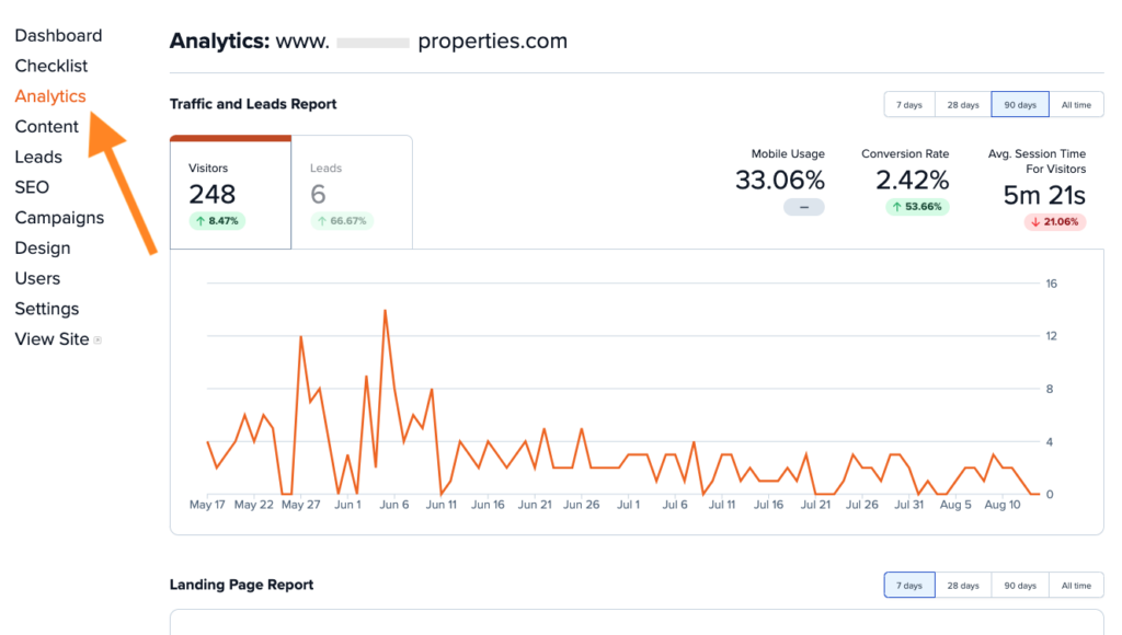 Screenshot of where to find Analytics inside the Carrot website dashboard