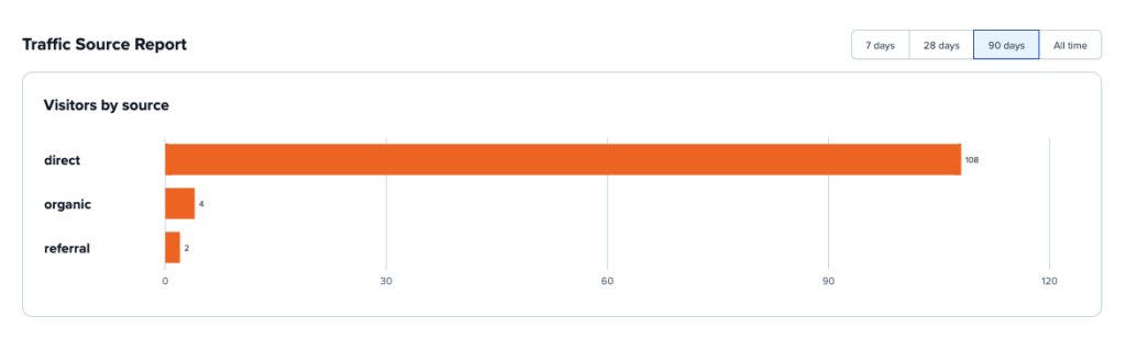 Screenshot of Traffic Source Report in Carrot's Analytics dashboard