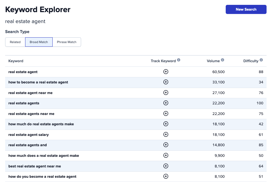 Screenshot showing an example of Carrot's Keyword Explorer tool