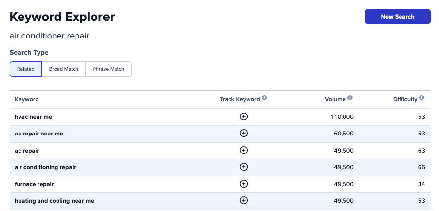 Screenshot of Carrot's Keyword Explorer tool