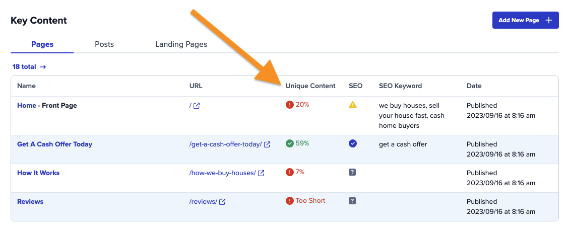 Screenshot showing Carrot's Unique Content Tool
