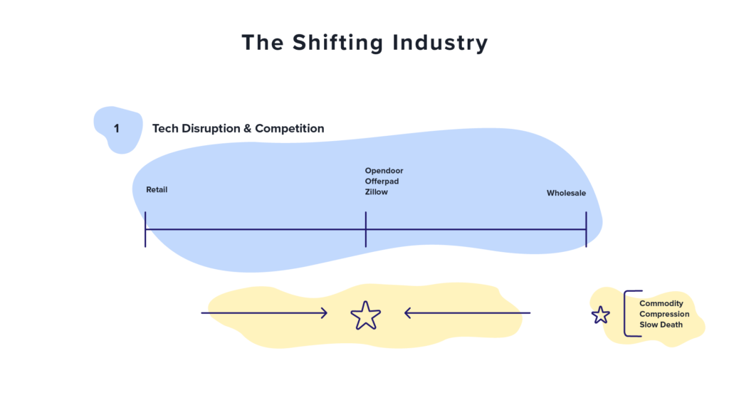 A graph displaying the shift in the REI industry, noting homebuyers are less likely to purchase a home if no one holds a certificate or proof of expertise.