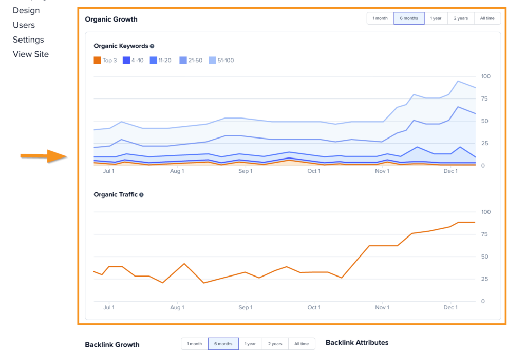 Screenshot of Carrot's Domain Overview tool, showing the Organic Growth section