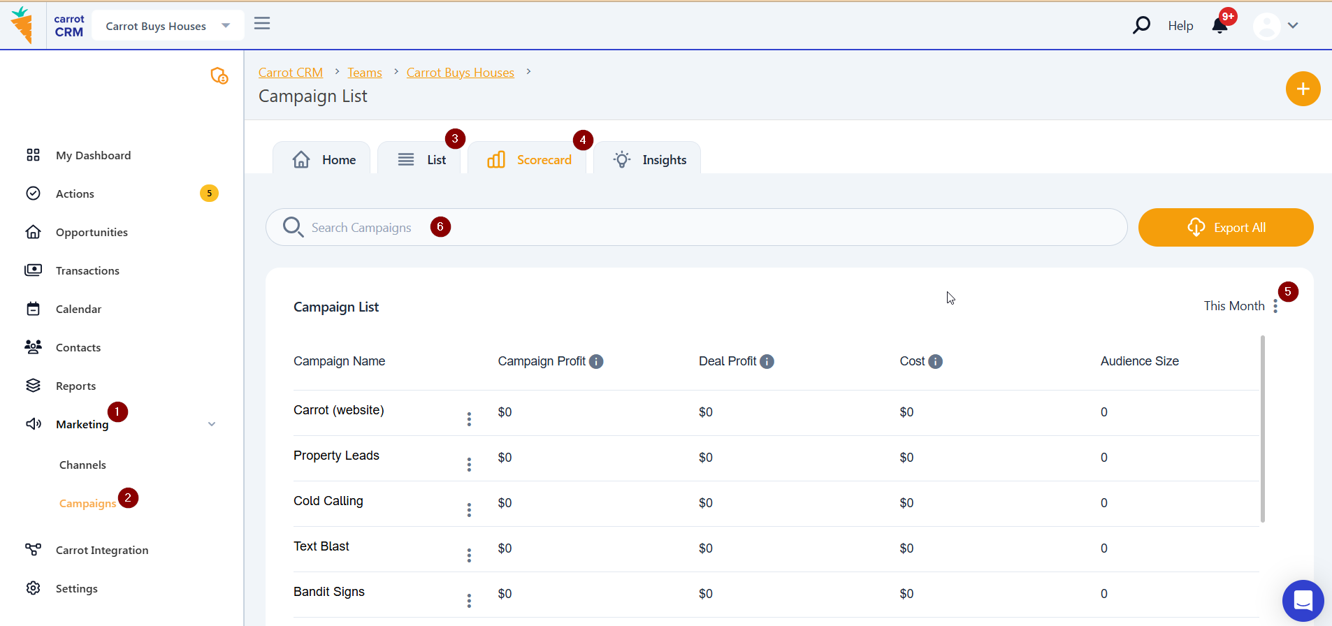 campaign scorecard in Carrot CRM
