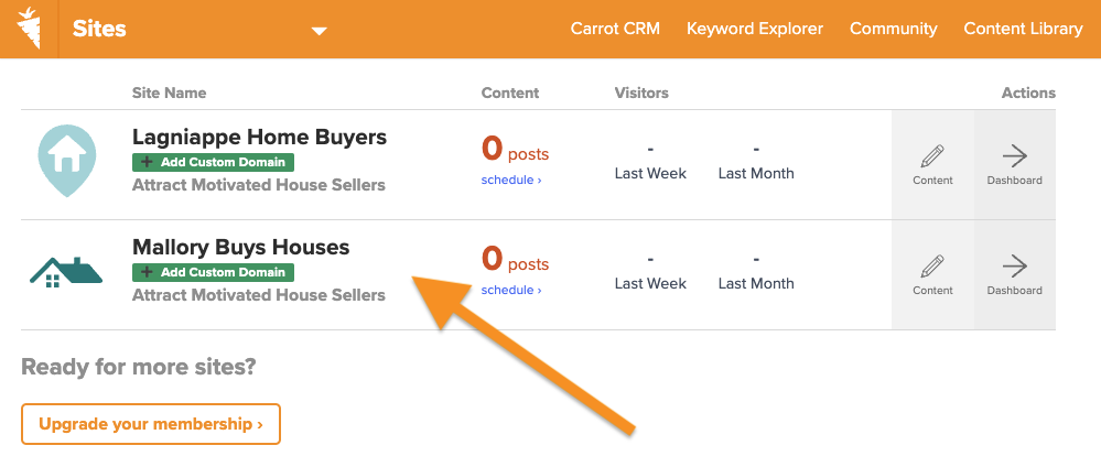 List of sites in the Carrot Dashboard