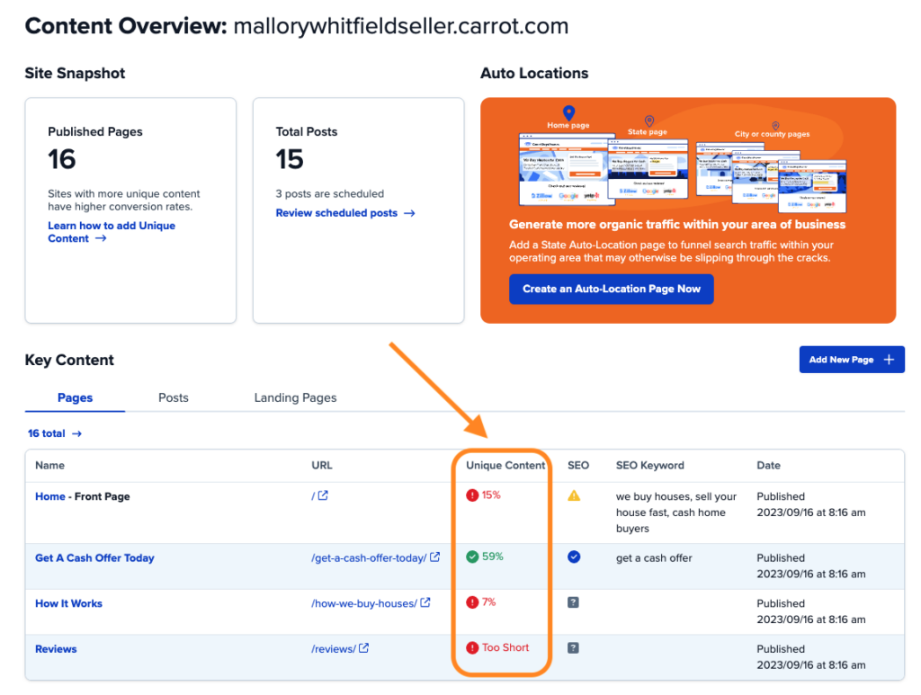 Screenshot of Carrot's Content Overview feature, pointing out the Unique Content feature