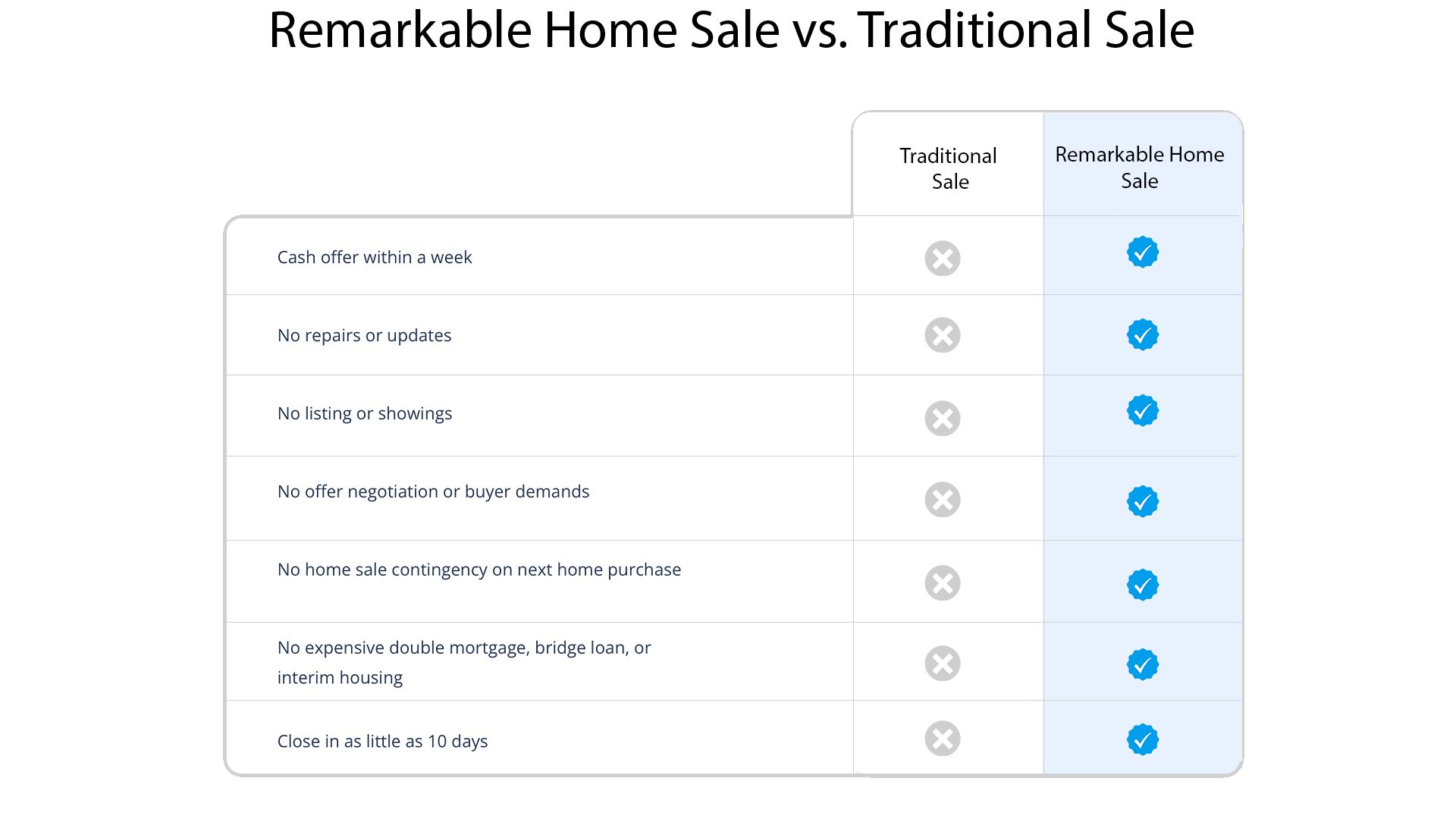 Sell my house fast Central PA Your home buying solutions experts