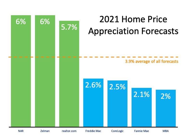 Long Island’s Home Prices Realty Connect USA