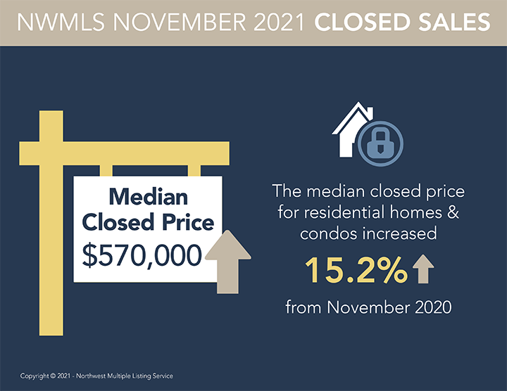 Median home price in Washington state