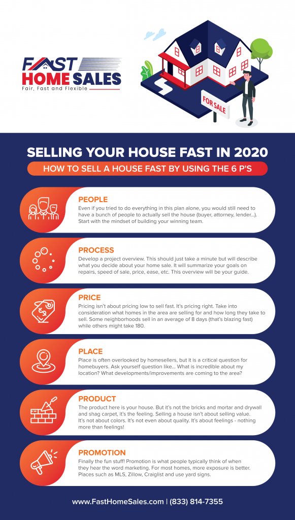 6 Ps Infographic