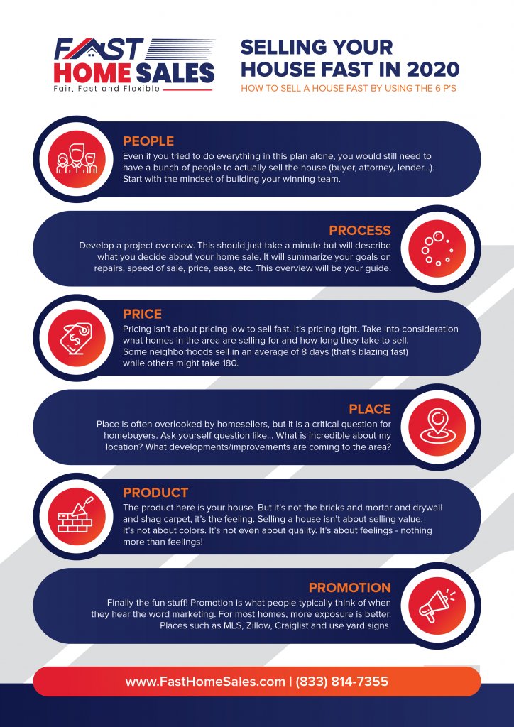 Infographic on the 6 Ps of marketing your home