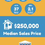 Tucson Real Estate Market Statistics October 2019