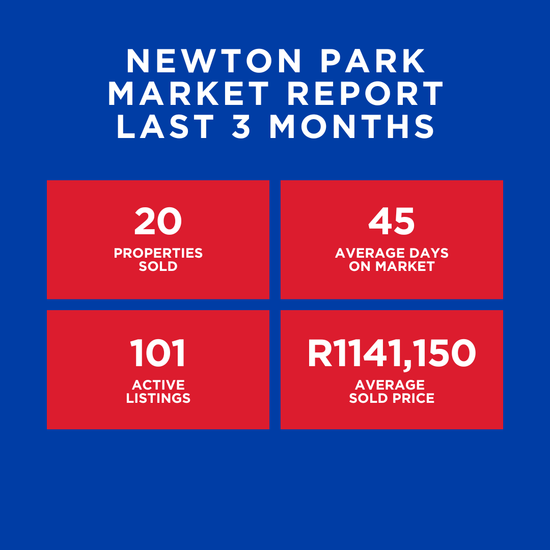 Unlocking the Potential Newton Park, Port Elizabeth Property Market