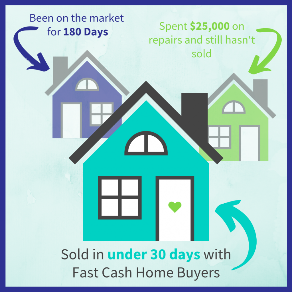 we buy houses in Utica