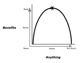 The Inverted U curve concepts help us understand Rochester Market Trents