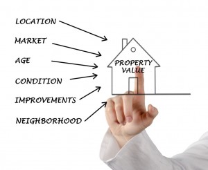 How to determine your Asheville House Value