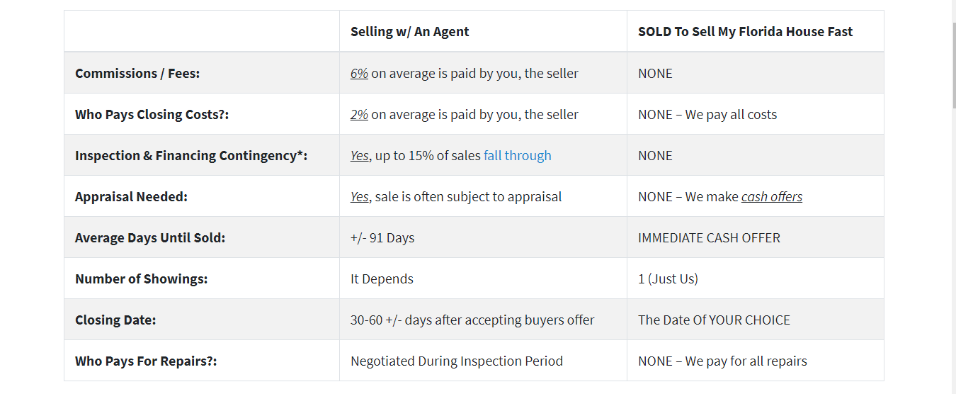 sell my house cash