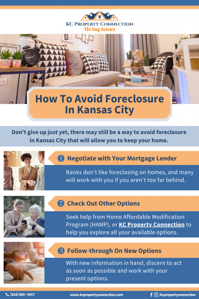 How to avoid foreclosure in Kansas City