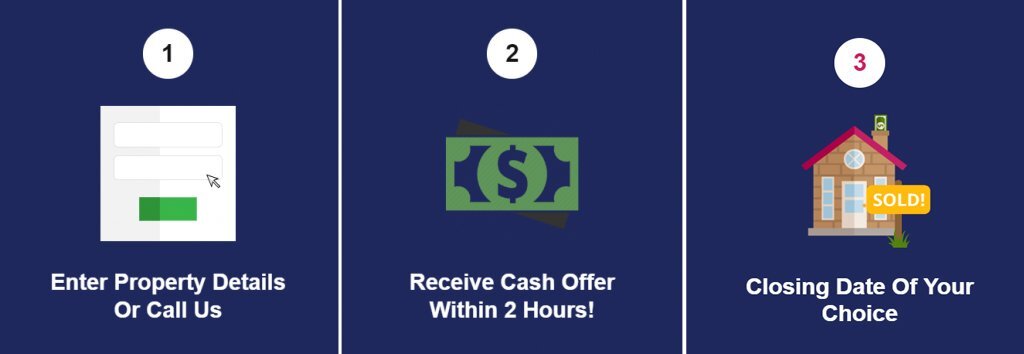 how works sell in 