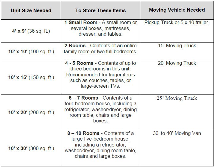 Self Storage Size Guide