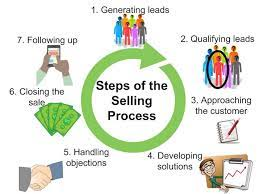 Avoid The MLS When Selling Your House In Fort Worth TX
