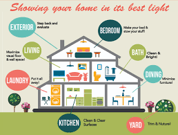 Selling Your House To An Ibuyer