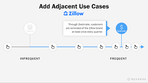 Trust Zillow Determine House Value Fort Worth TX